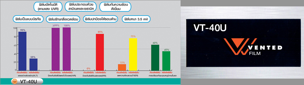 ฟิล์มติดรถยนต์ vt40u
