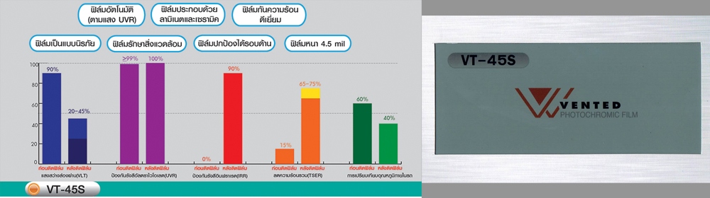 ฟิล์มติดรถยนต์ vt45s